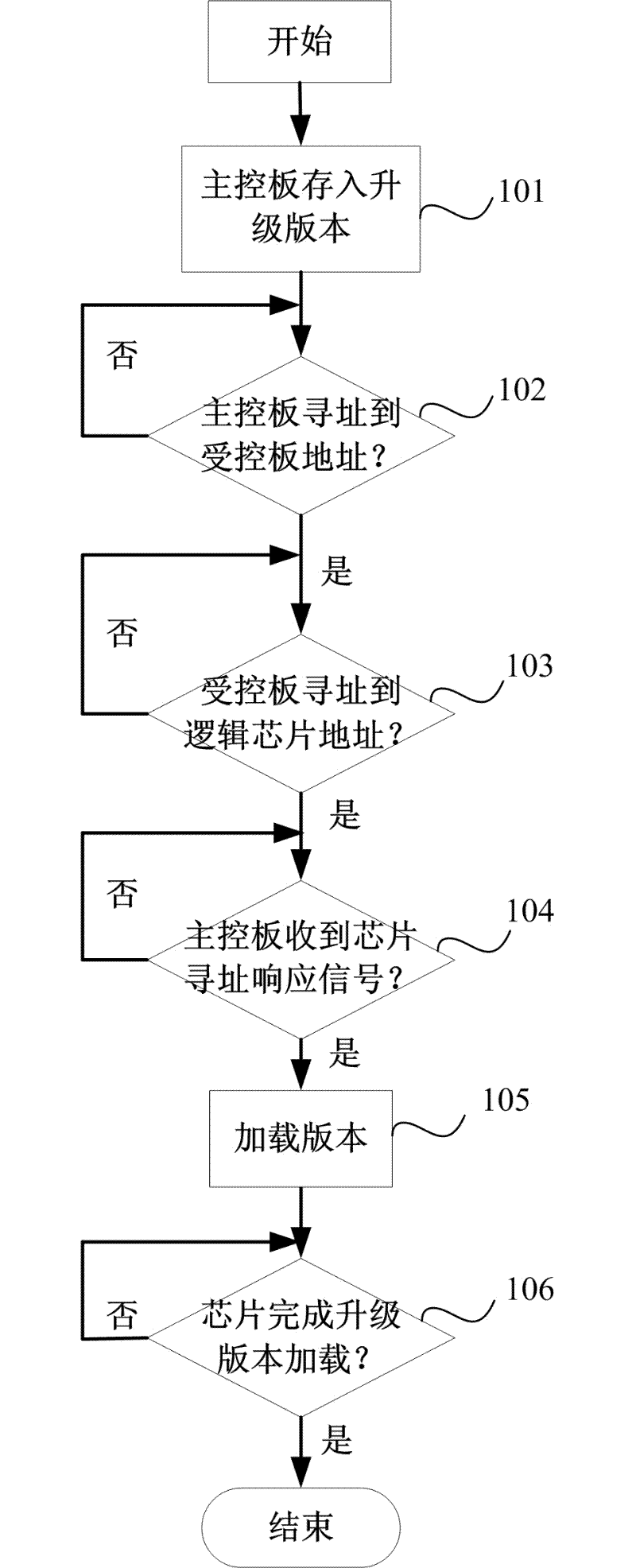 A base station system logic device remote upgrade method and device