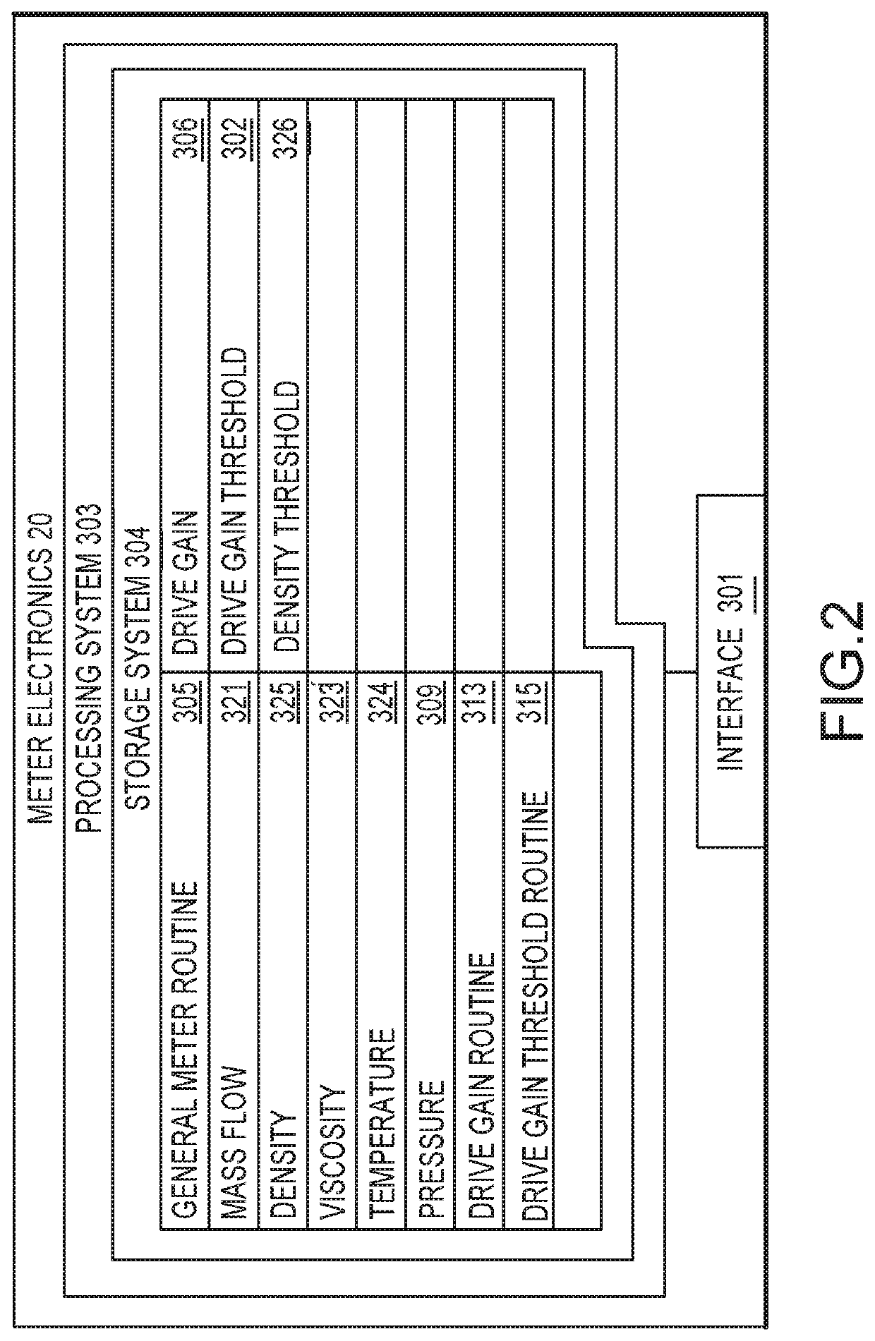 Flowmeter phase fraction and concentration measurement adjustment method and apparatus