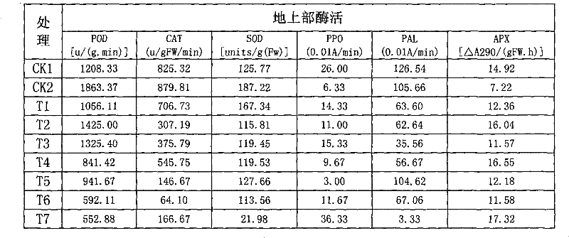 Antagonistic bacteria NJL-14 for preventing and controlling continuous-cropping tobacco bacterial wilt