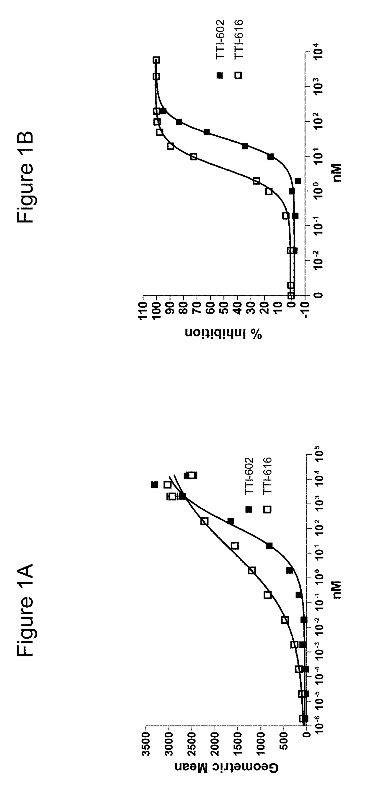 Treatment of CD47+ Disease Cells with SIRP Alpha-FC Fusions