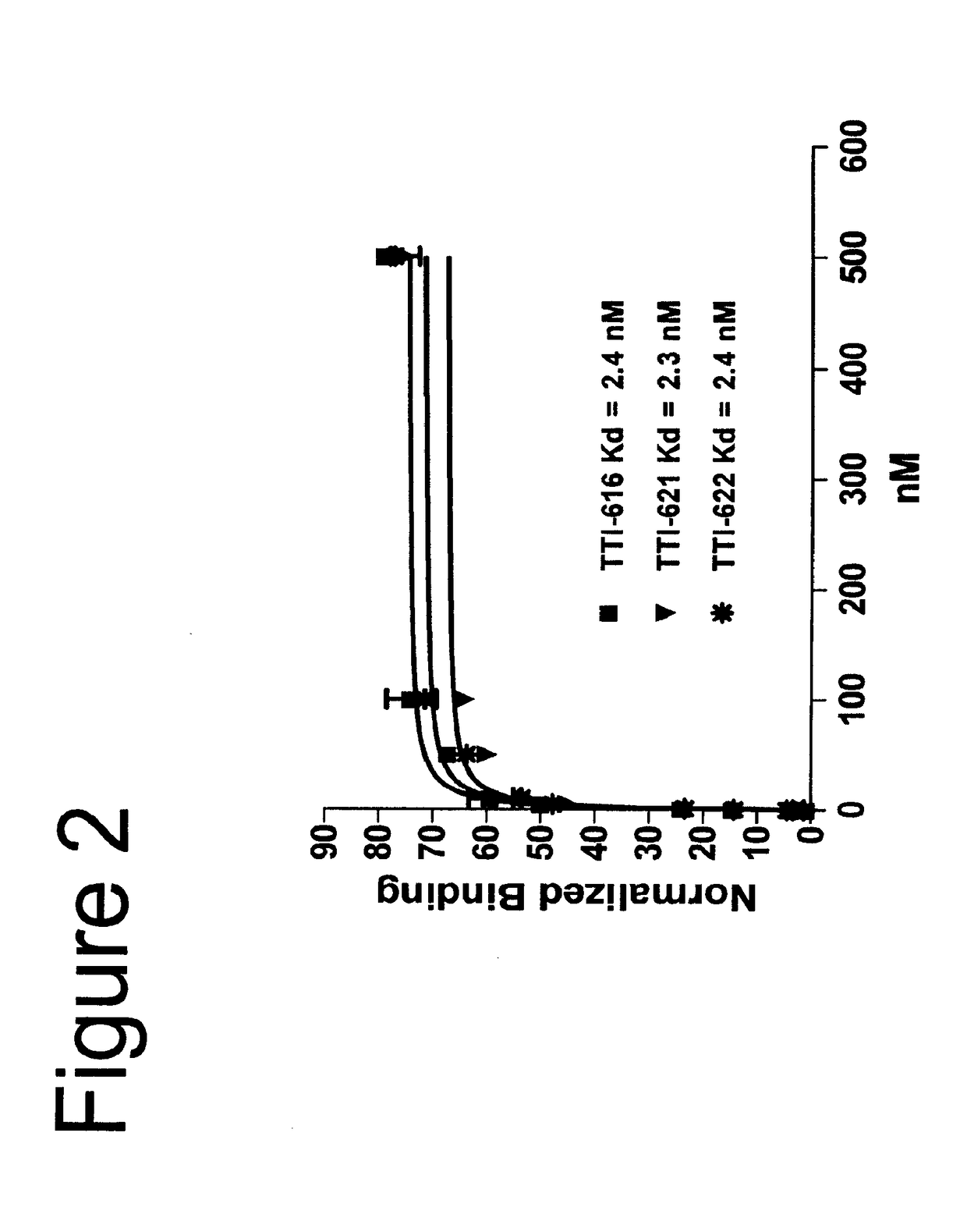 Treatment of CD47+ Disease Cells with SIRP Alpha-FC Fusions