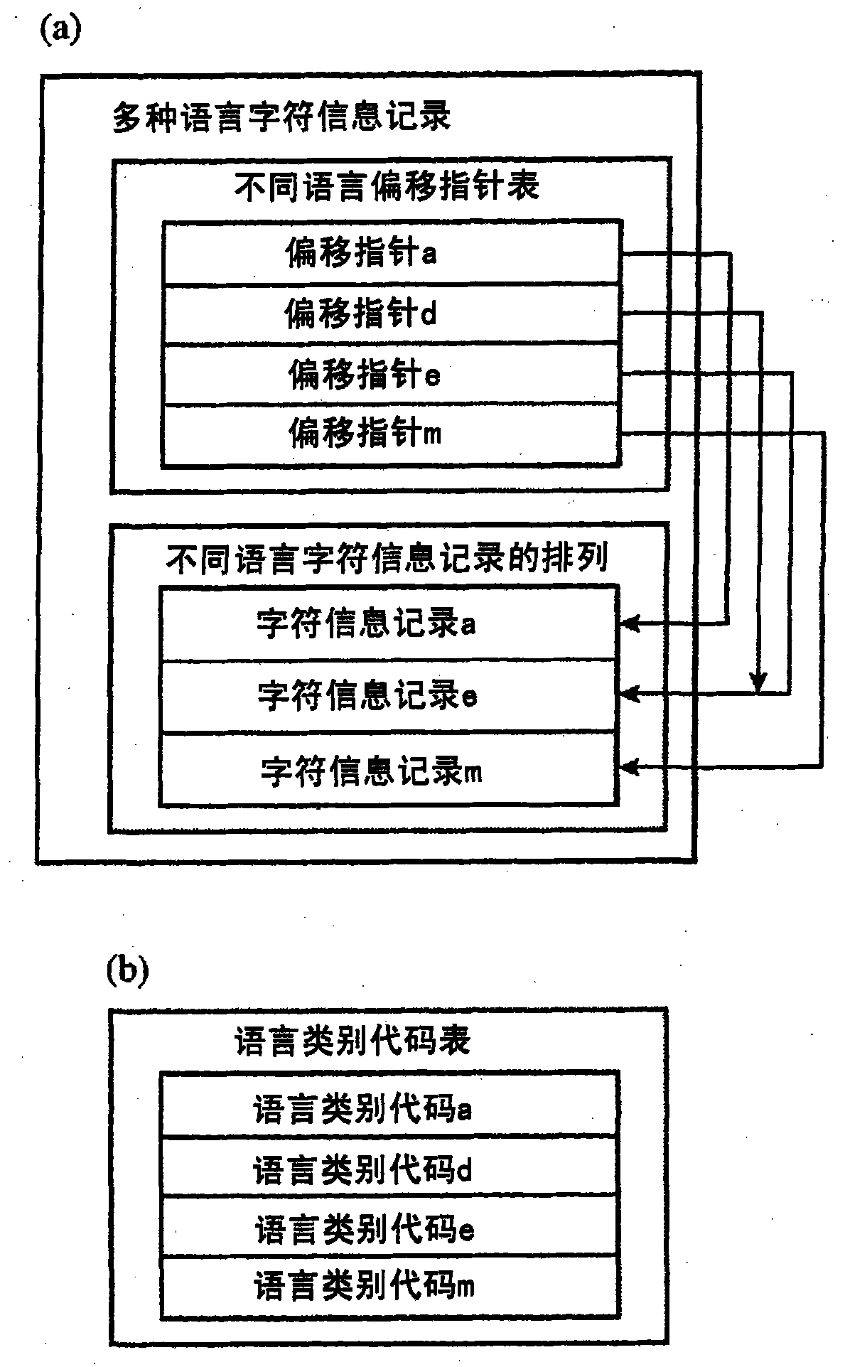Map information processing device