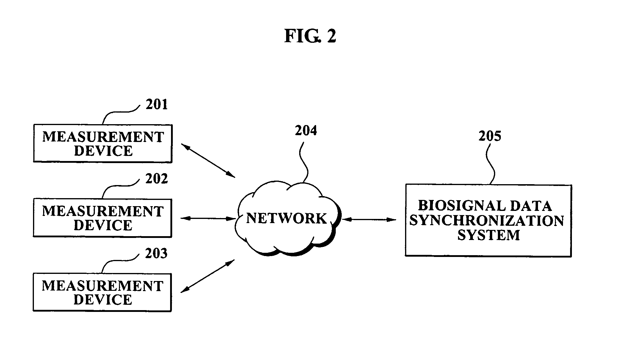Method and medium for synchronizing vital signal data received from plural measuring apparatuses and system of enabling the method
