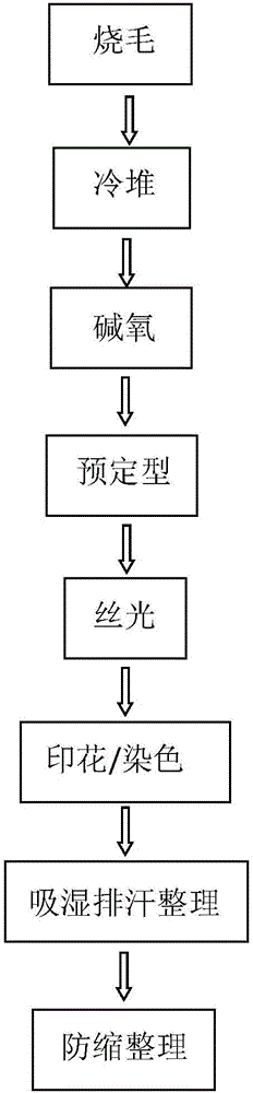 Production method for high-strength anti-static nylon dyeing cloth with moisture absorbing and sweat releasing functions