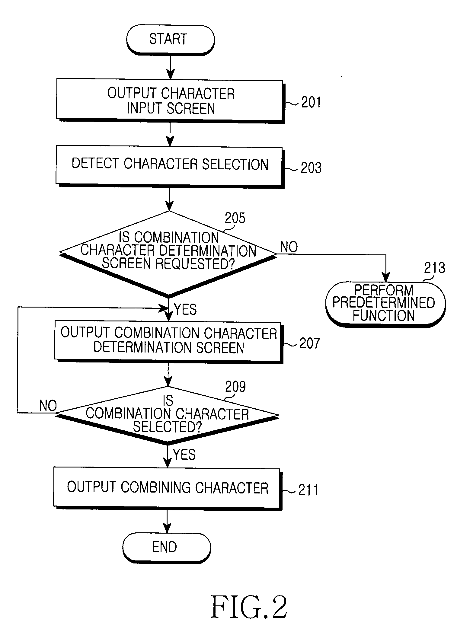 Method and apparatus for touch input in portable terminal