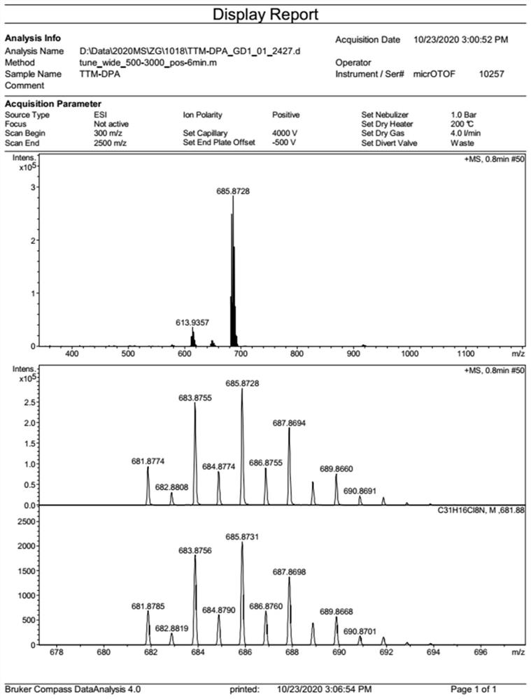 Diphenylamine organic neutral free radical electroluminescent material as well as preparation and application thereof