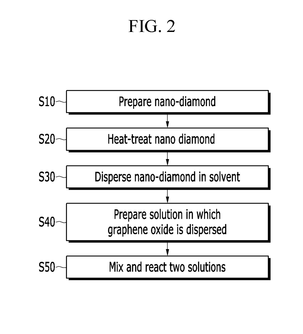 Graphene oxide-nanodiamond composite, manufacturing method thereof, and nanofluid including the same