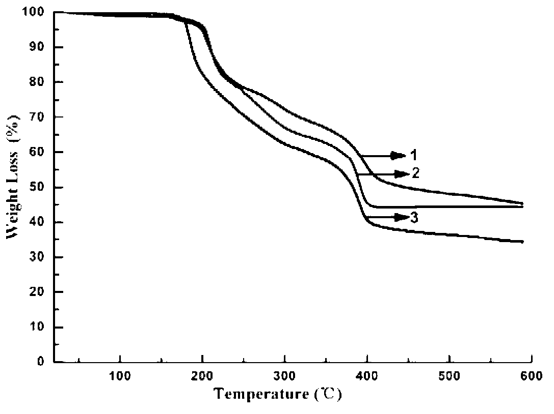 Method for preparing porous material by physicochemical treatment