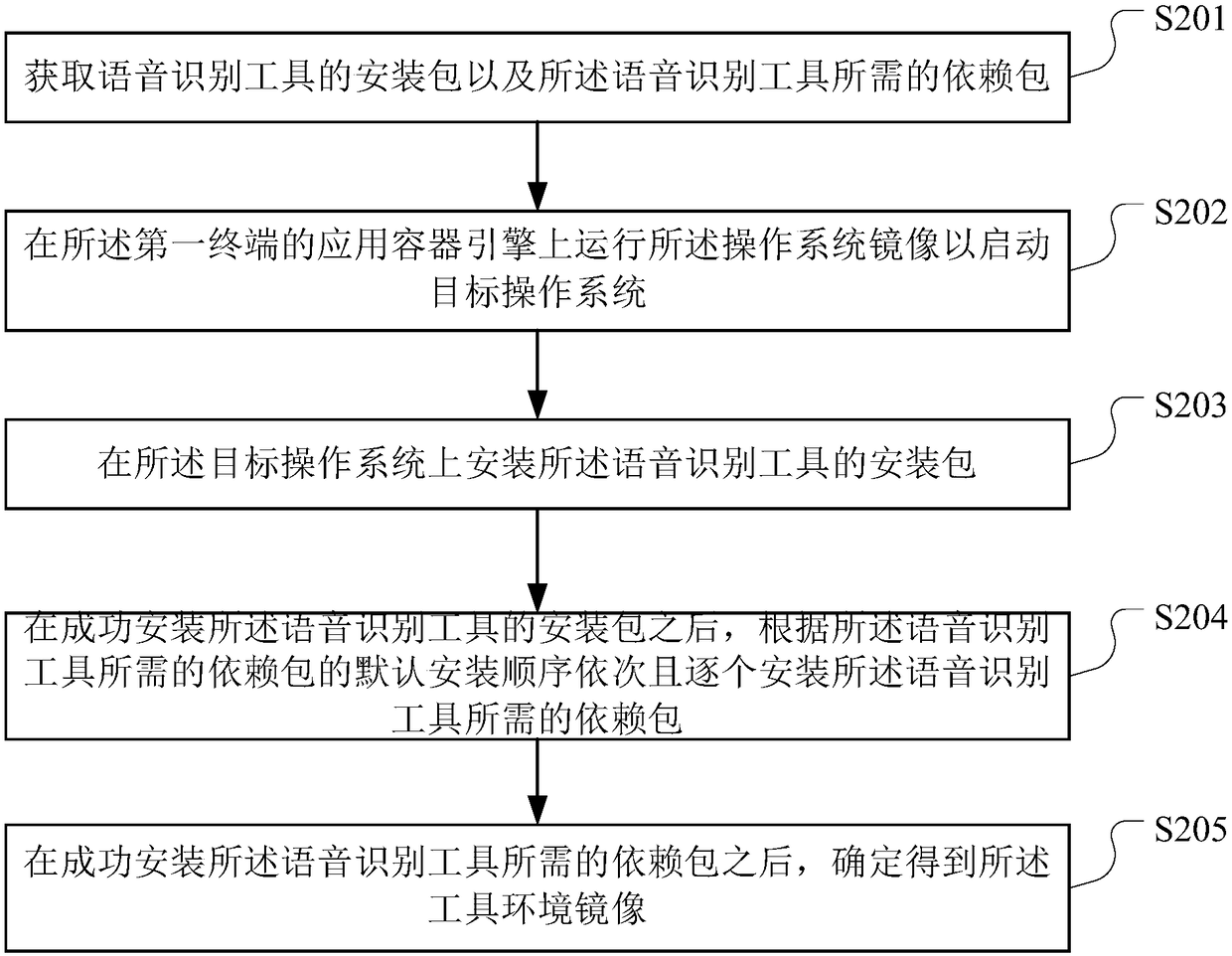 Speech recognition tool deployment method, device, computer device, and storage medium