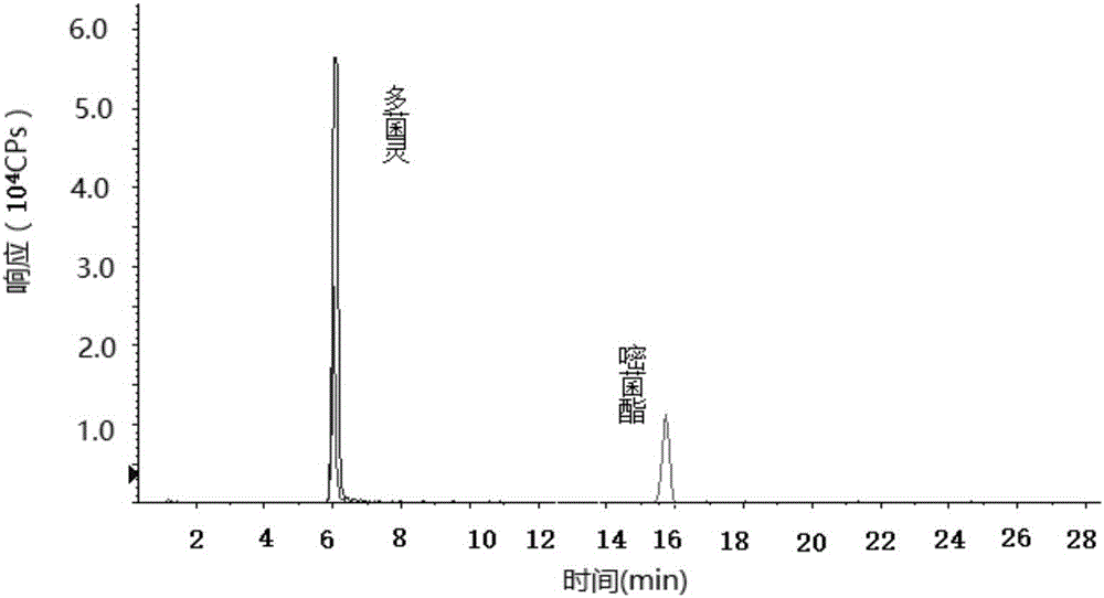 Determination method of pesticide residual quantity in tobacco and tobacco products