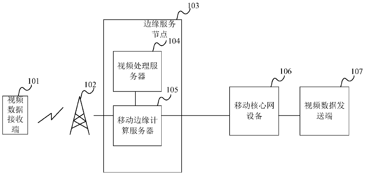 Video data transmission method and device, edge service node and medium