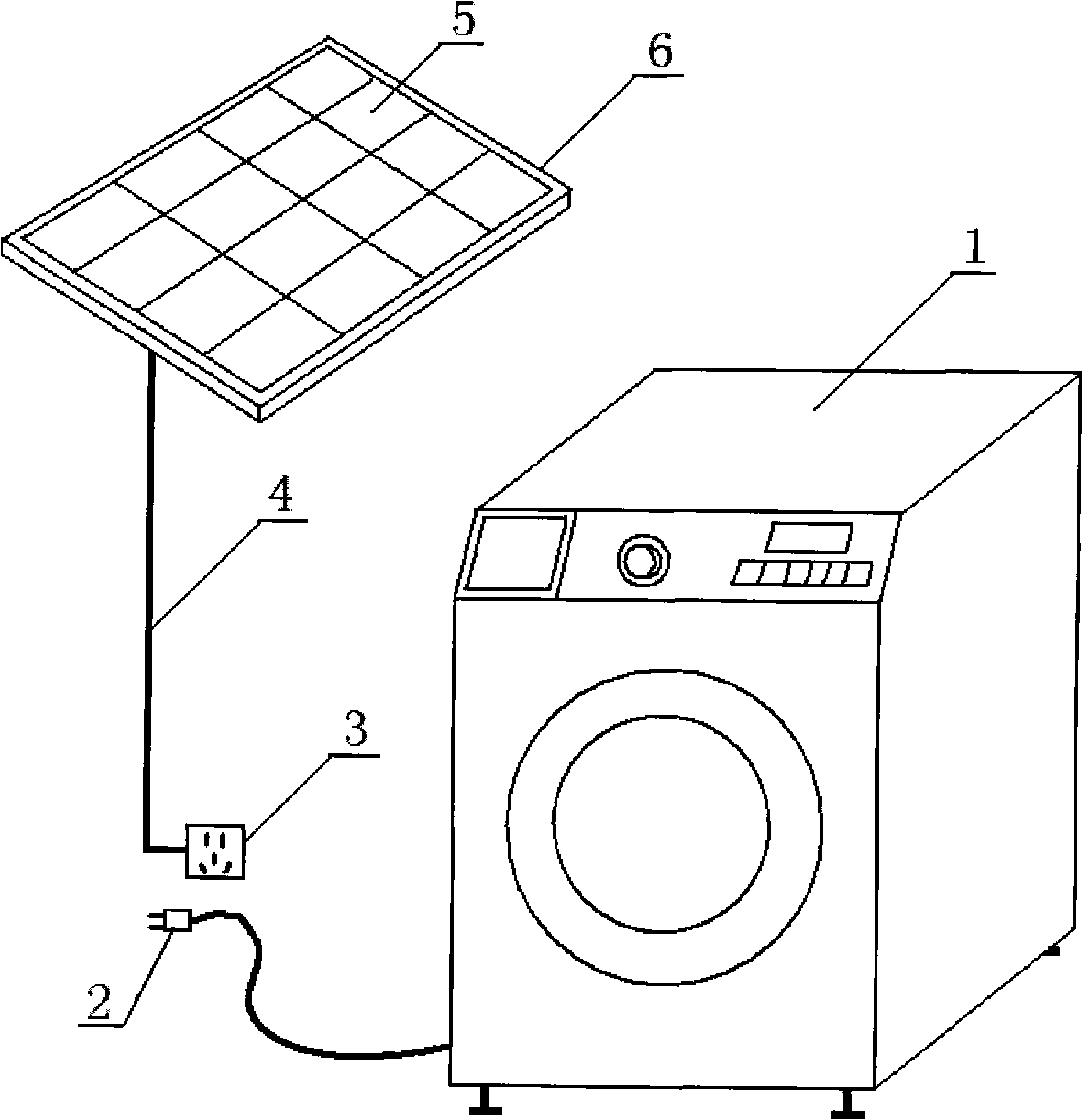 Washing machine with energy resource system itself
