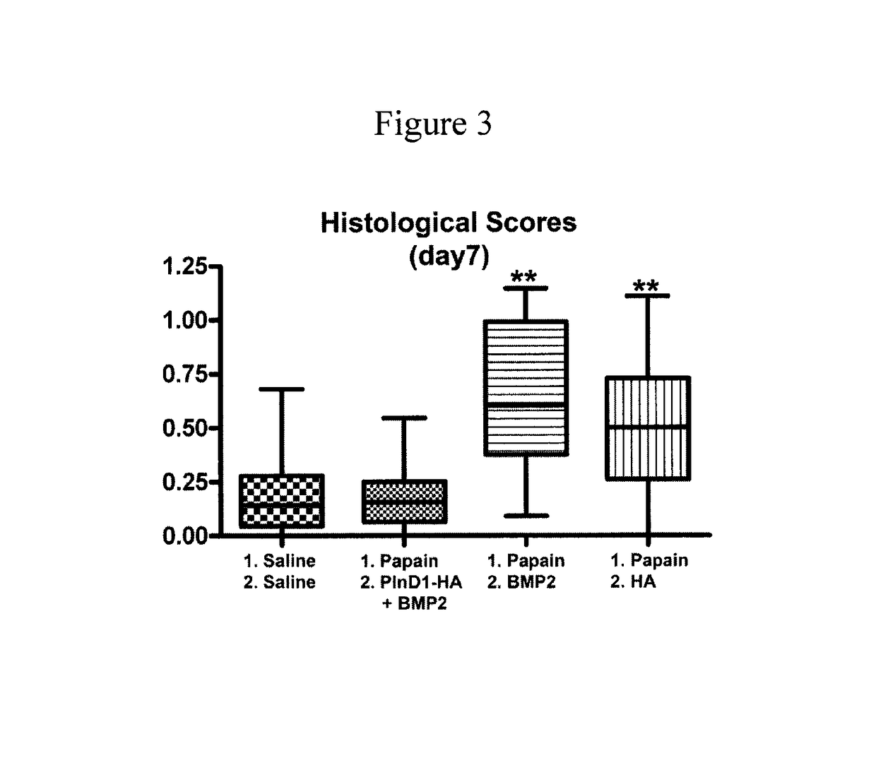 Injectable delivery system for heparan-binding growth factors