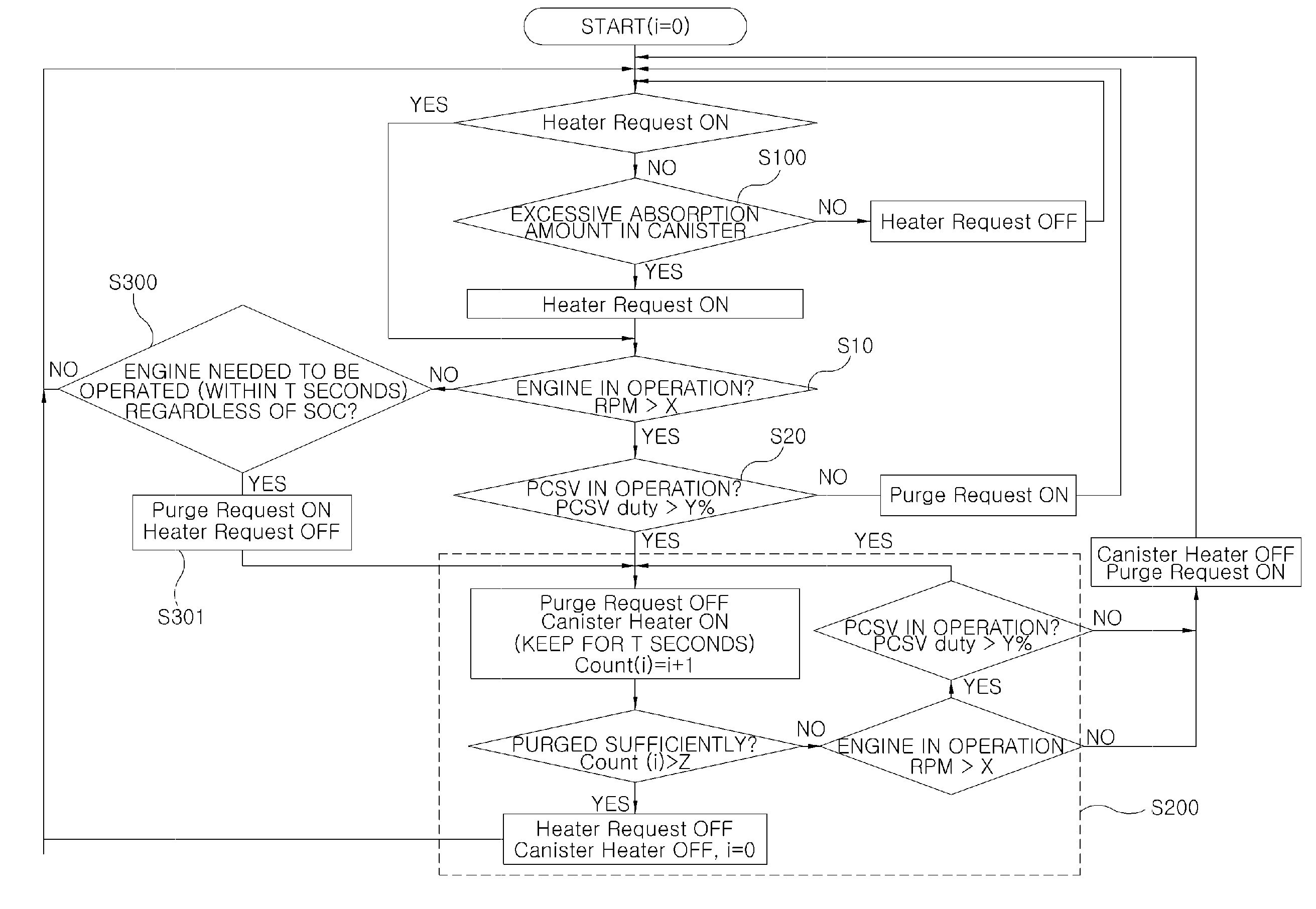 Method for controlling evaporation gas treating apparatus in vehicle