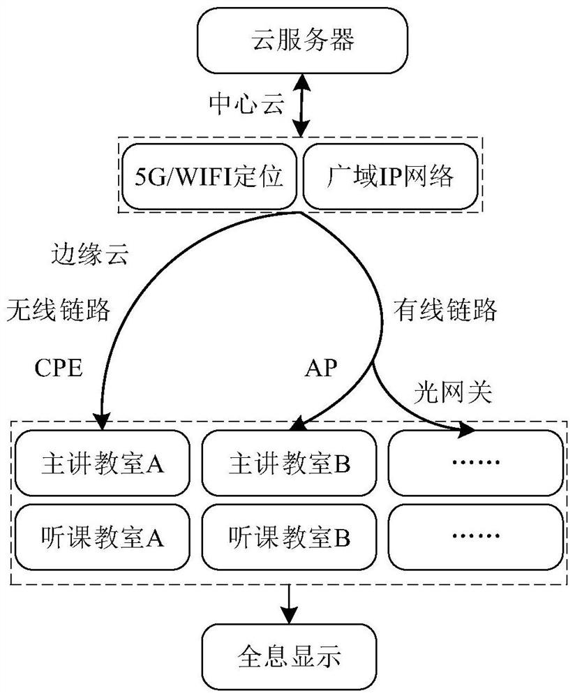5G strong-interaction remote special delivery teaching system based on holographic terminal and working method of 5G strong-interaction remote special delivery teaching system