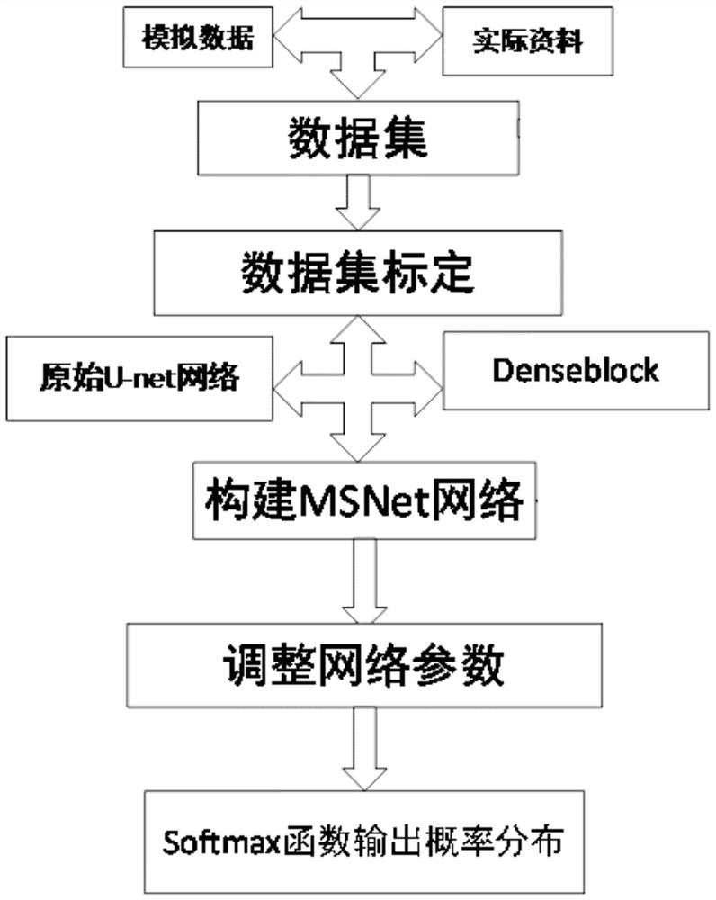 A microseismic effective signal detection method combining u-net network and densenet network
