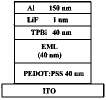 Tetra-aryl pyrene derivative, preparation method and application thereof and electroluminescent device