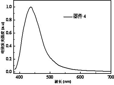Tetra-aryl pyrene derivative, preparation method and application thereof and electroluminescent device