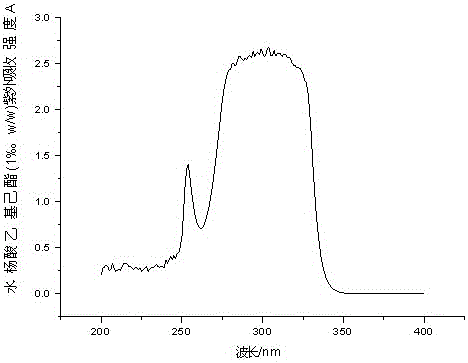 Cosmetic containing calophyllum inophyllum kernel oil and preparation method thereof