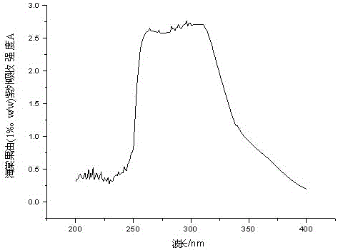 Cosmetic containing calophyllum inophyllum kernel oil and preparation method thereof