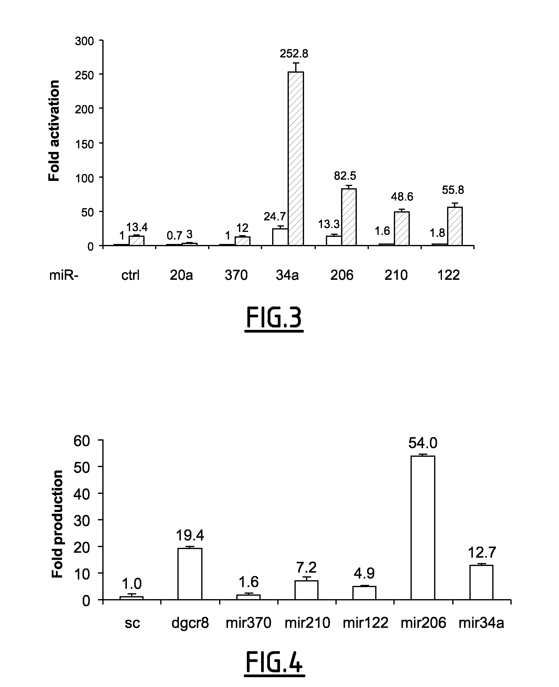 Compositions and methods for treating retrovirus infections