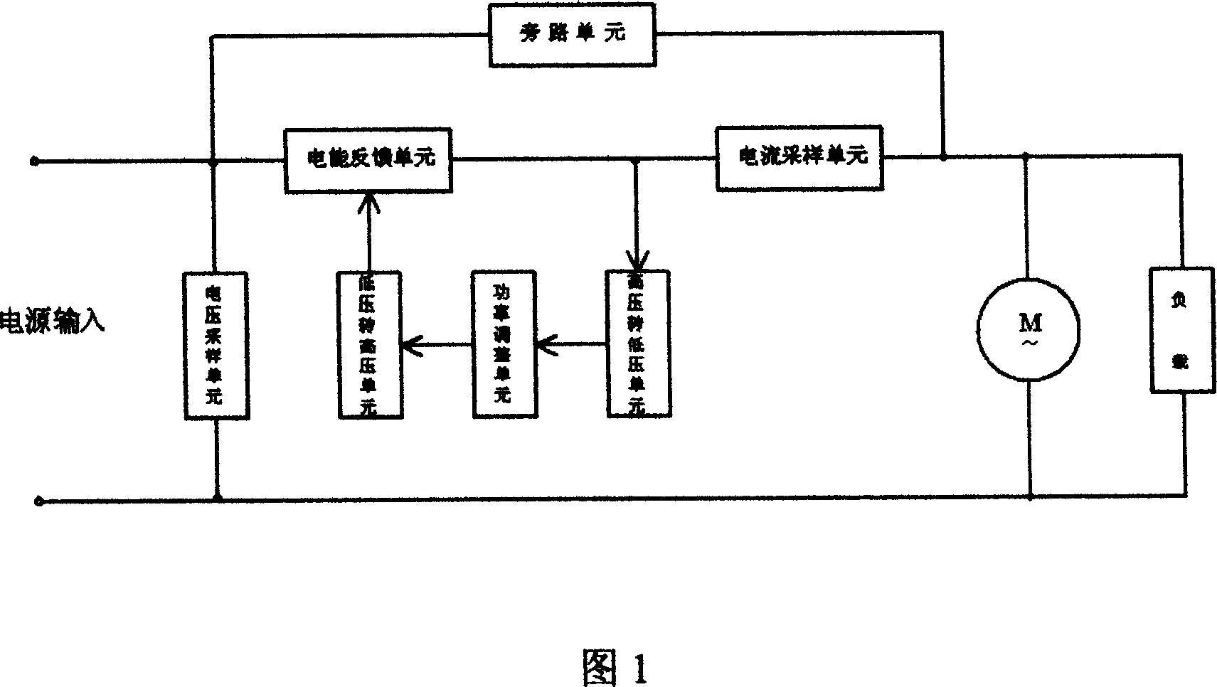 Intelligent electricity-saving device for high-voltage ball miller