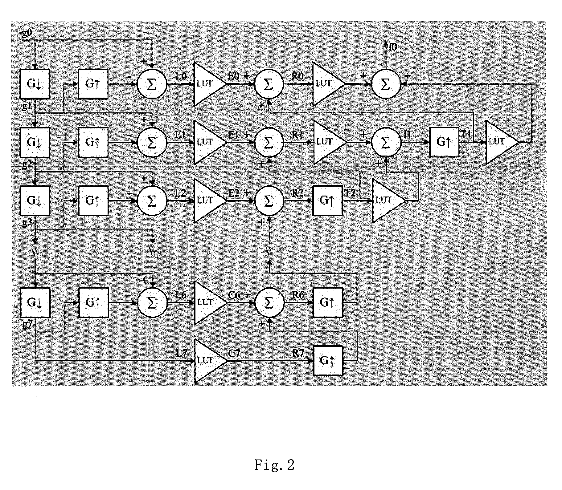 Virtual, grid imaging method and system for eliminating scattered radiation effect