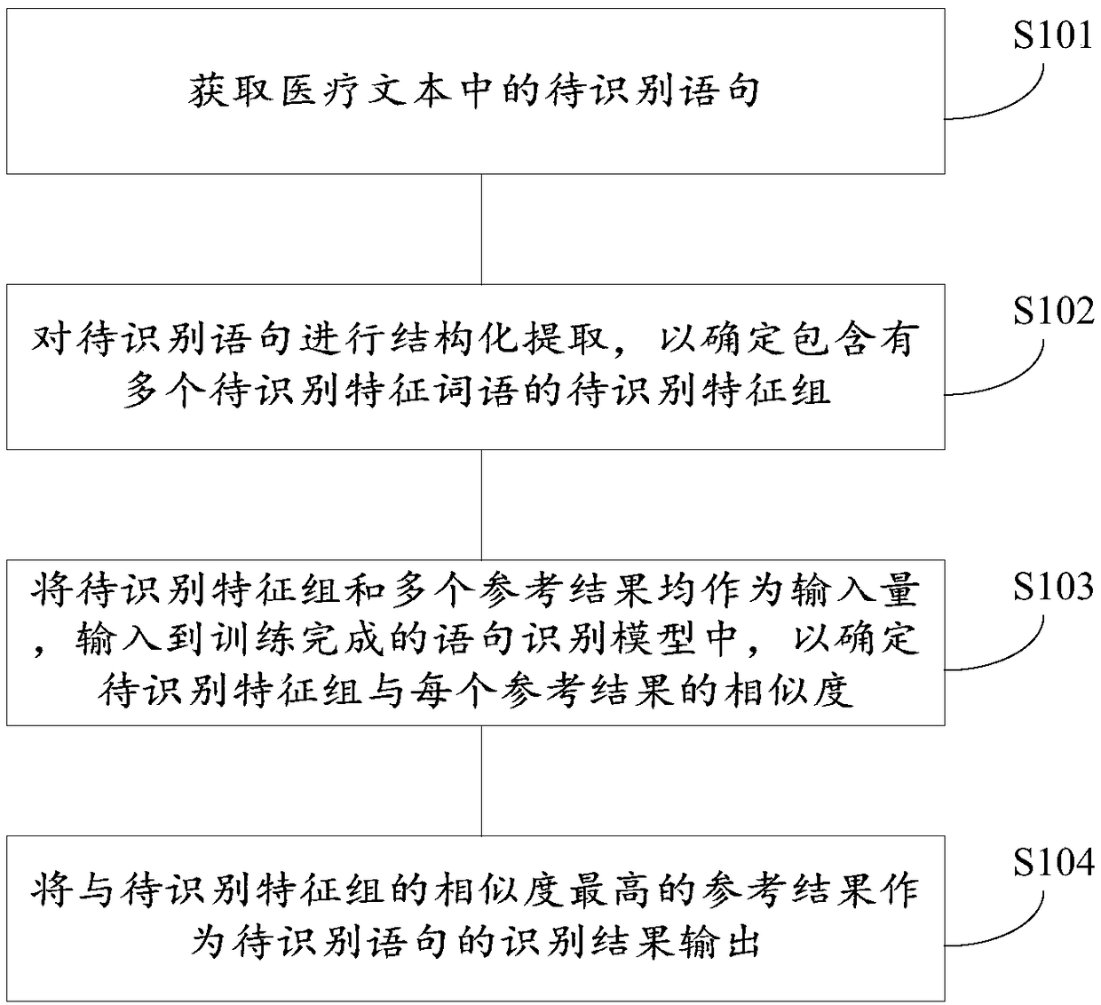 Medical text recognition method and device, sentence recognition model training method and device