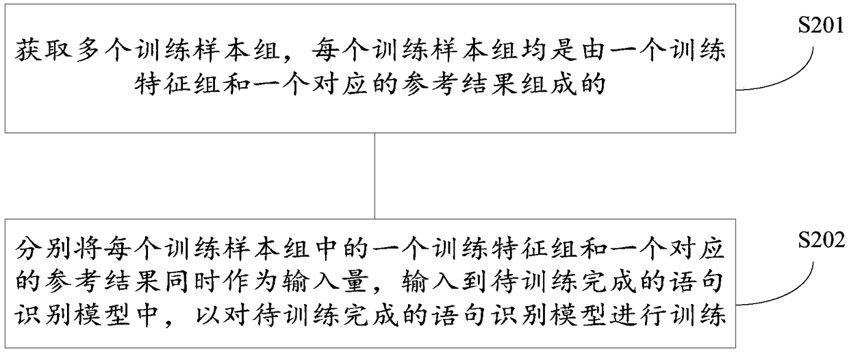 Medical text recognition method and device, sentence recognition model training method and device