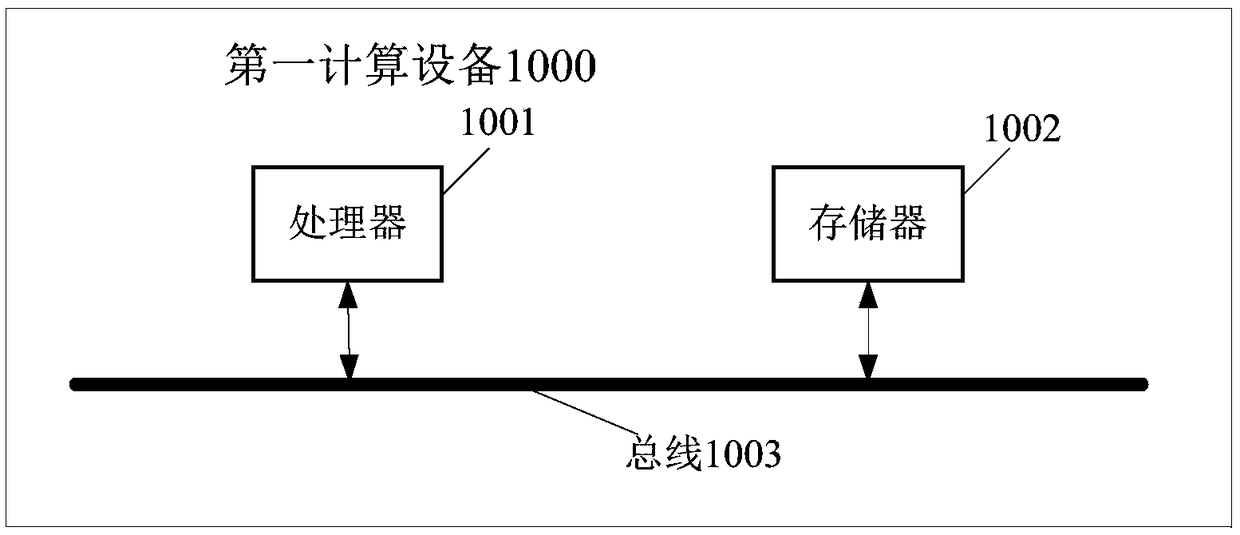 Medical text recognition method and device, sentence recognition model training method and device