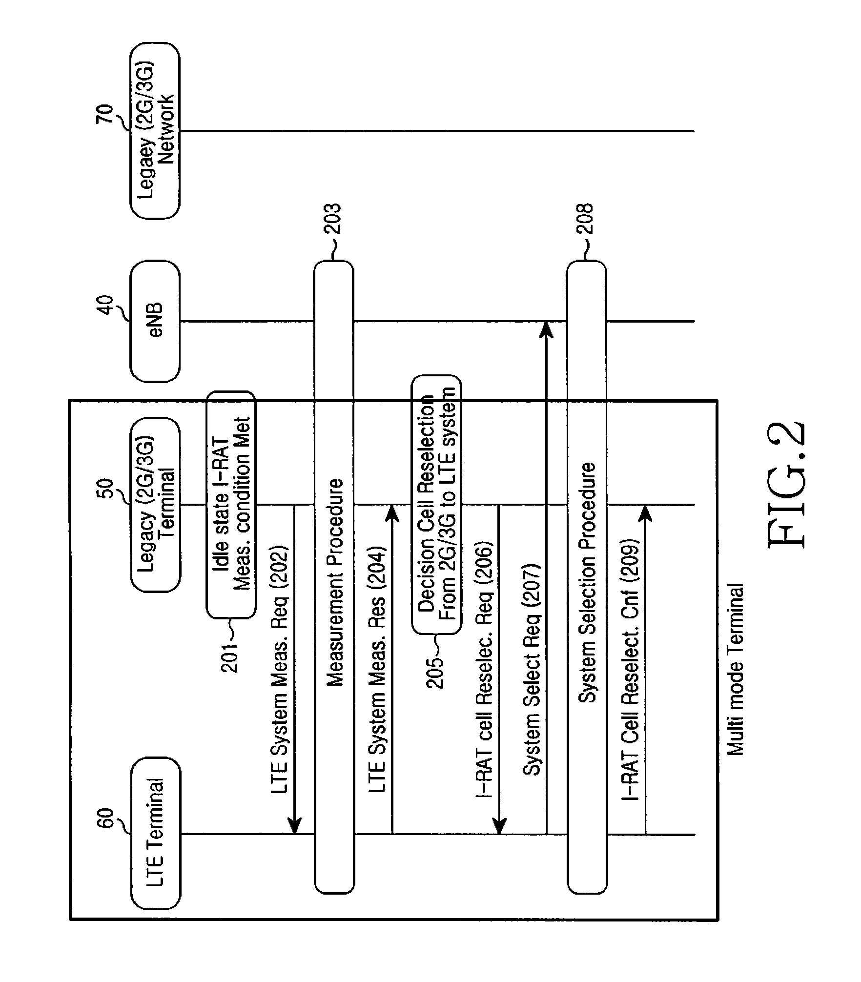 Methods and apparatus for cell selection/reselection of a mobile teriminal from a legacy network to an advanced network