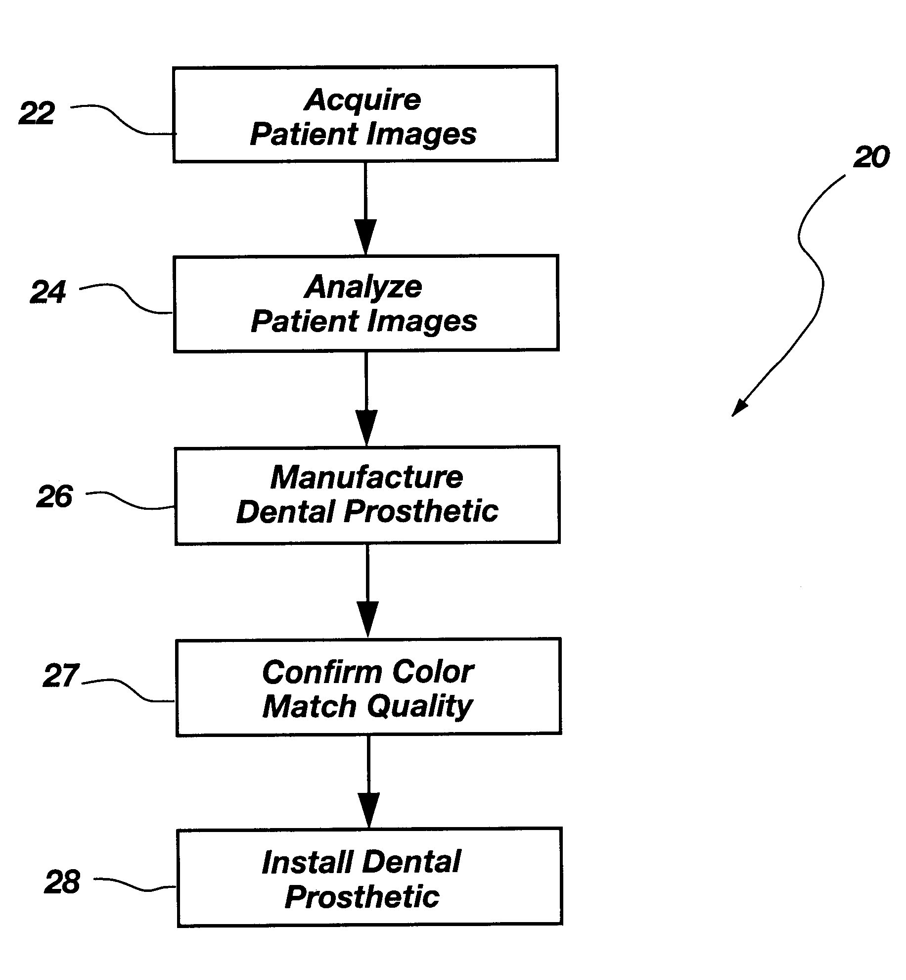 Method, apparatus and system for automated tooth shade analysis and matching