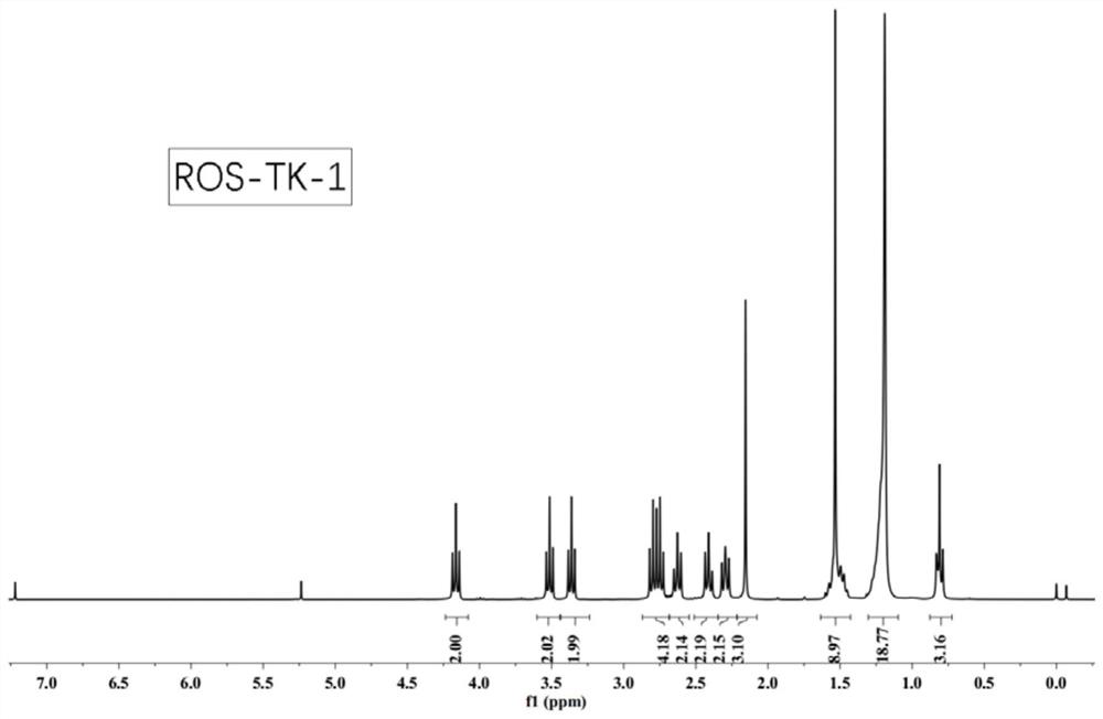 A kind of liposome material and its preparation method and application