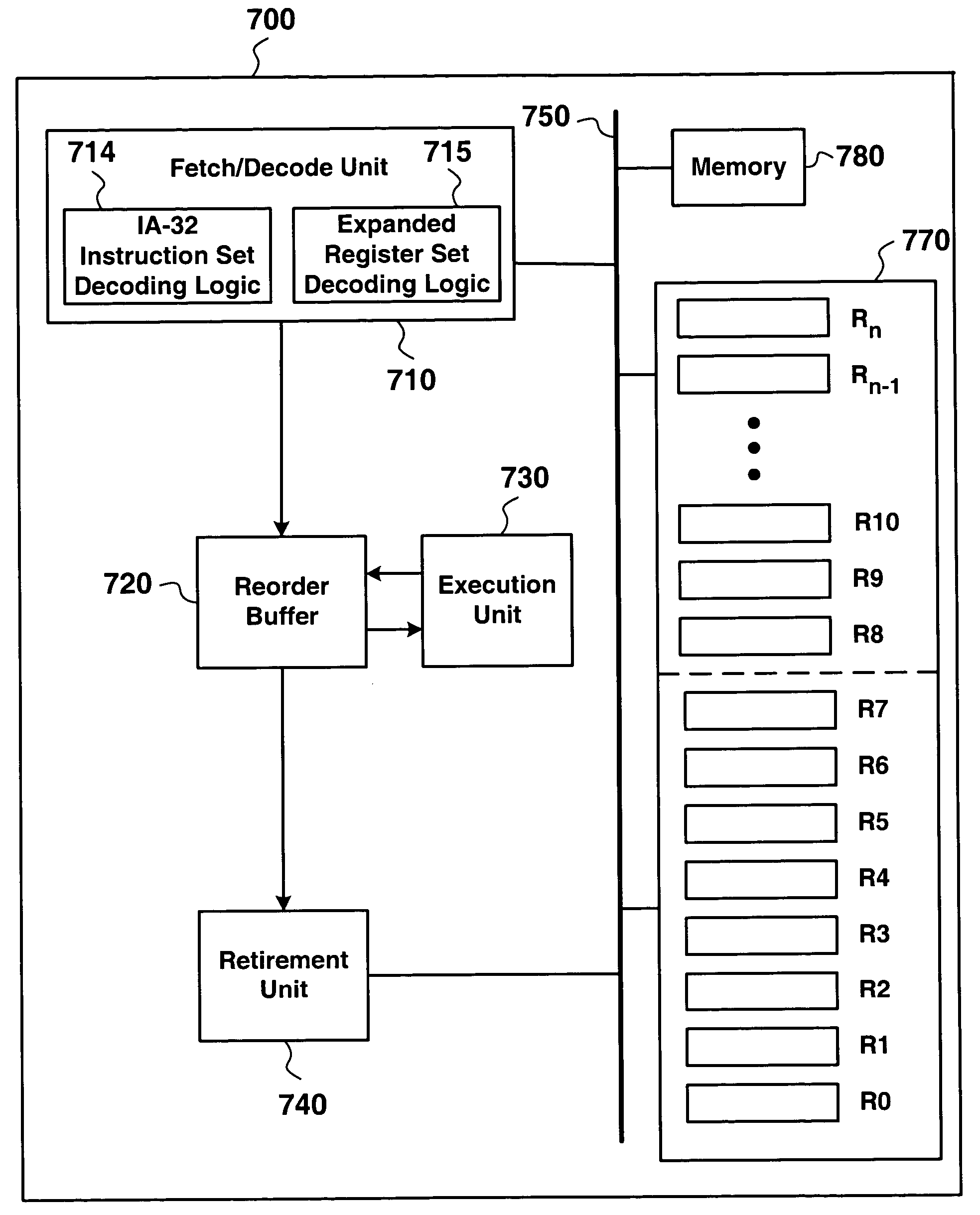 Method and apparatus to support an expanded register set