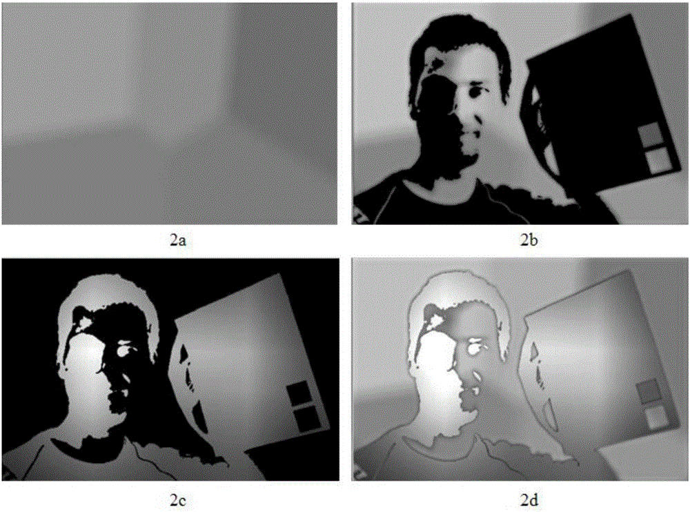 Image color constancy method under multi-light-source environment
