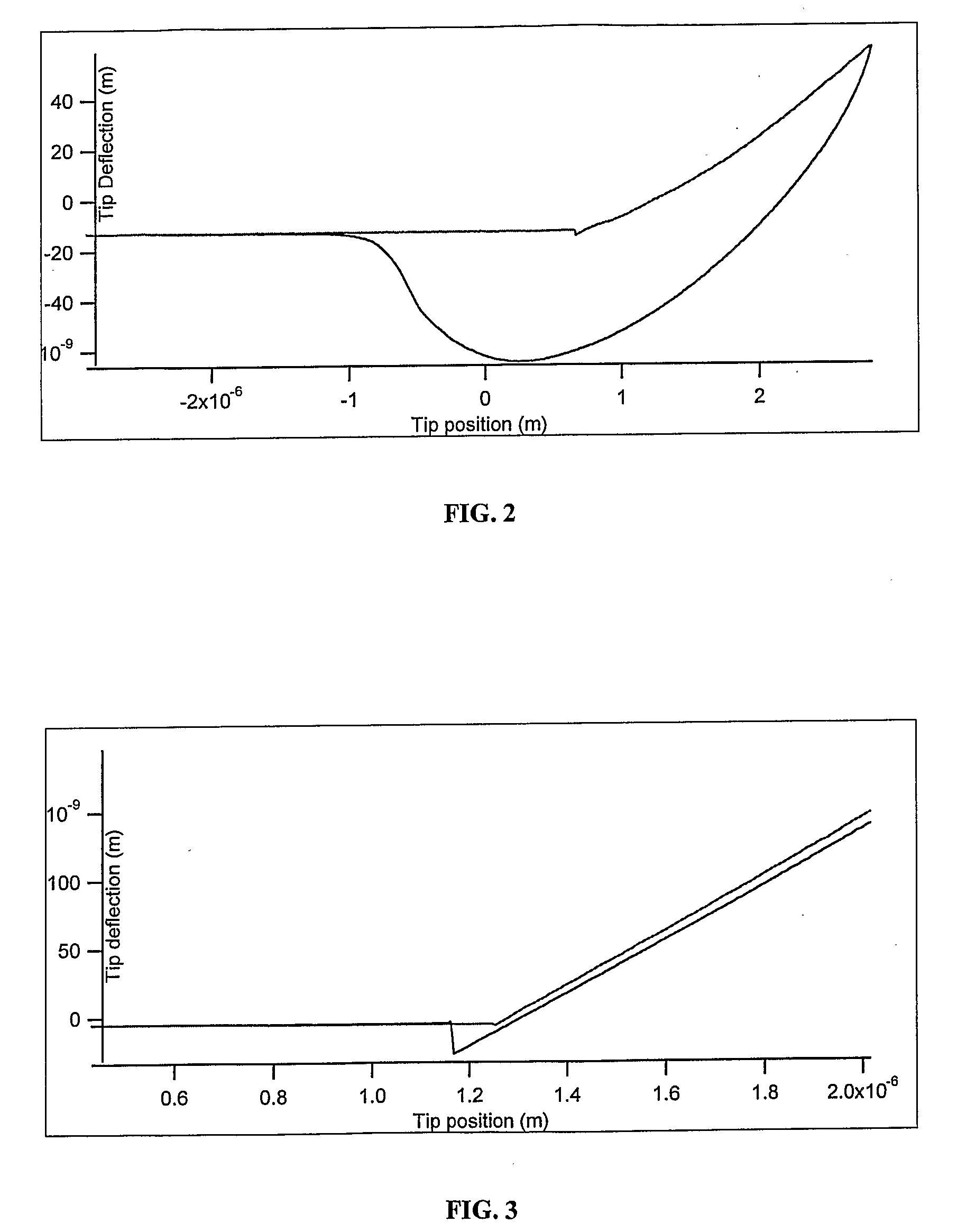 Method for Altering the Tack of Materials