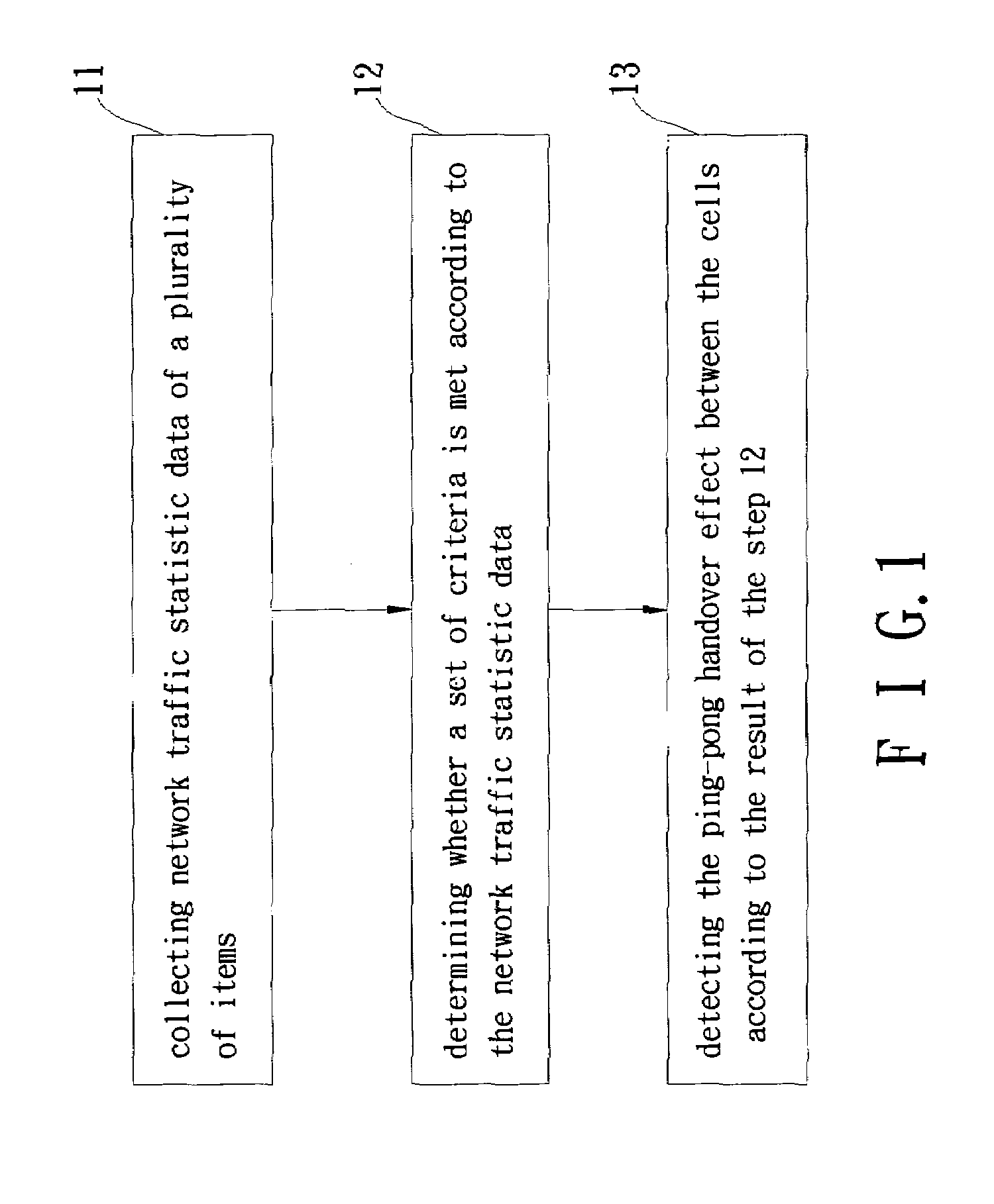 Method for detecting and reducing ping-pong handover effect of cellular network