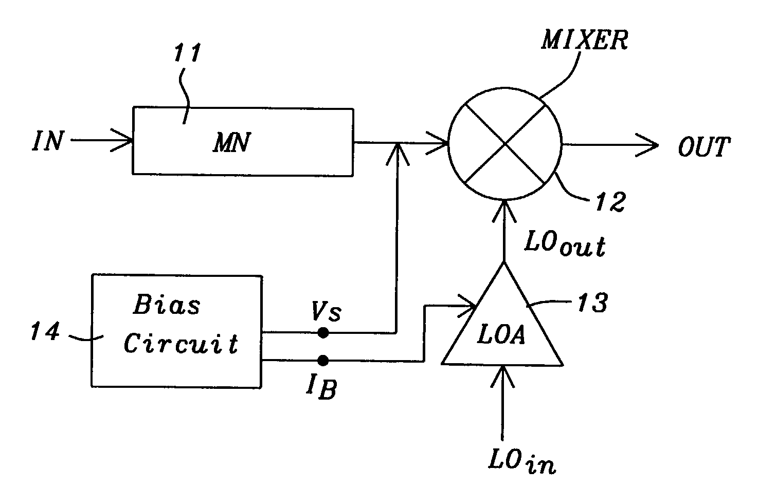 Threshold voltage (Vth), power supply (VDD), and temperature compensation bias circuit for CMOS passive mixer