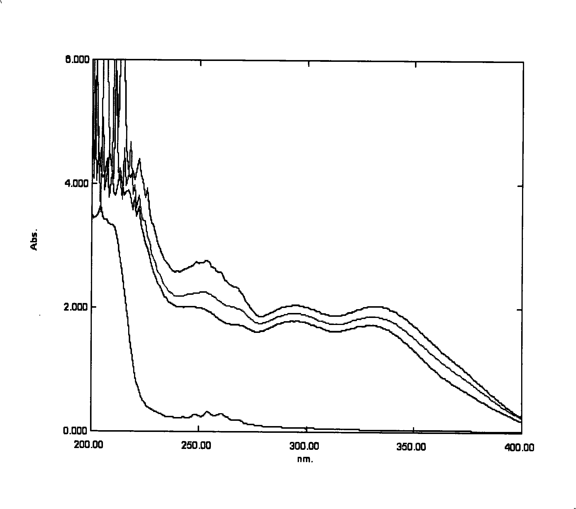 Sun block containing natural plant sun composition and preparation method thereof