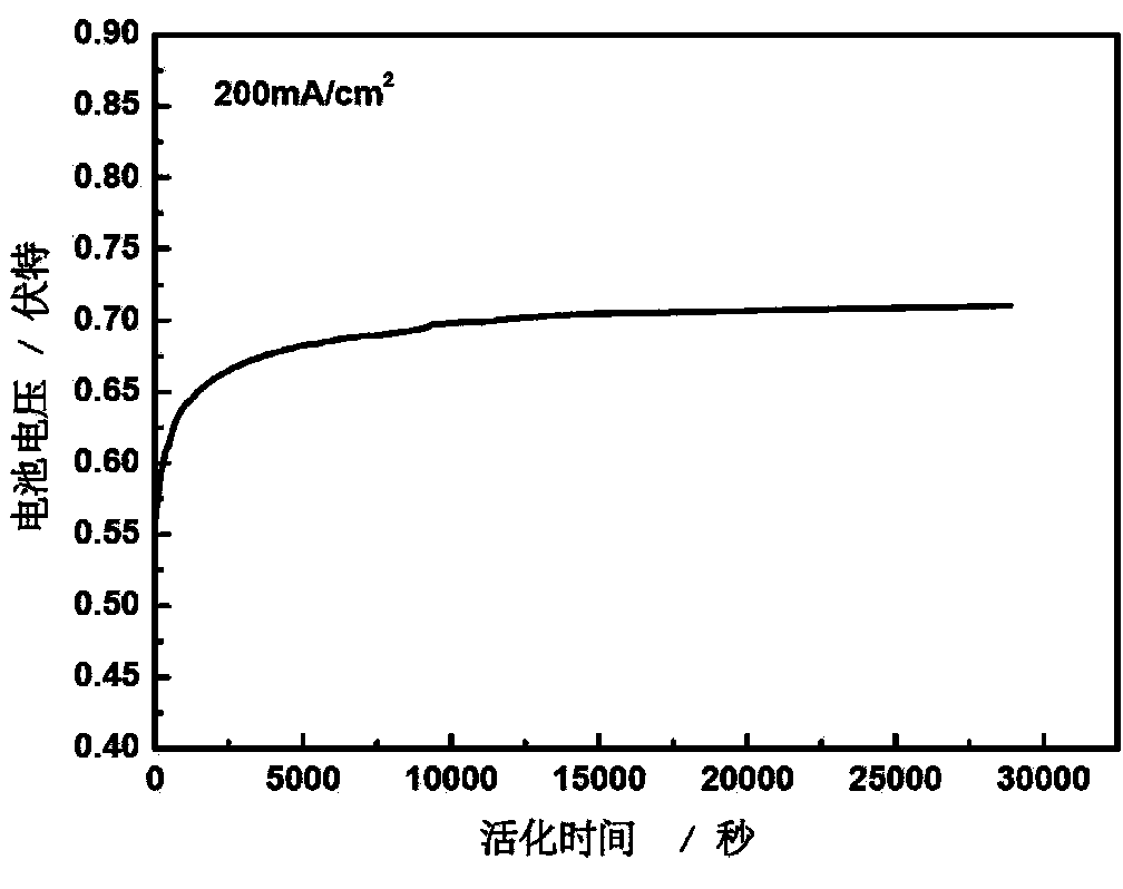 Single-cell activation method for direct borohydride fuel cell