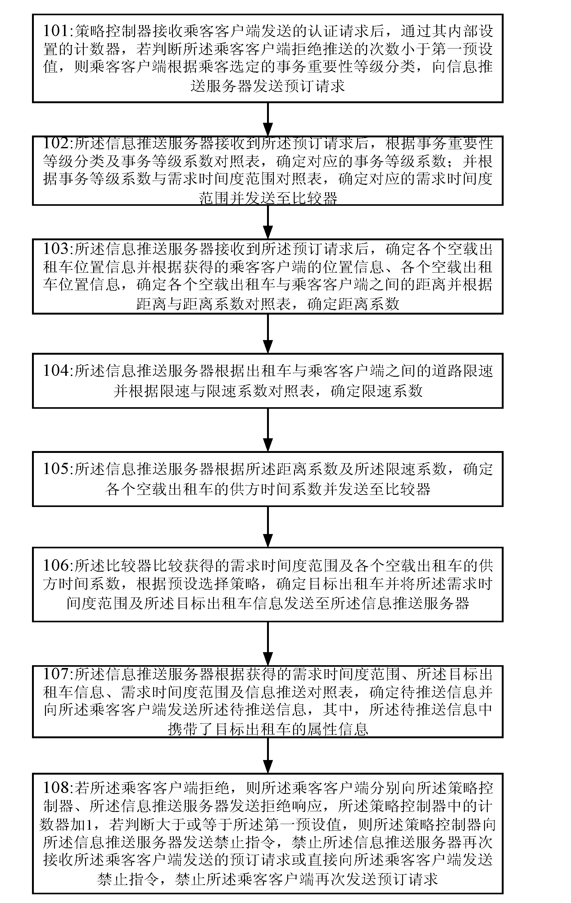 Information interaction method and system