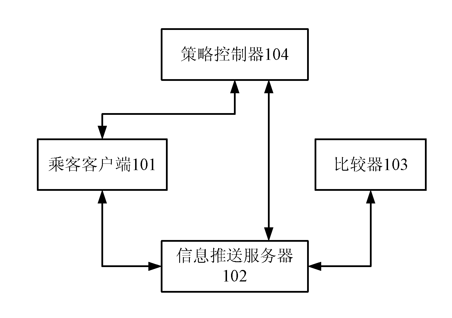 Information interaction method and system