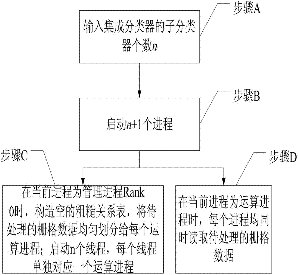 Integrated classifier and classification method thereof