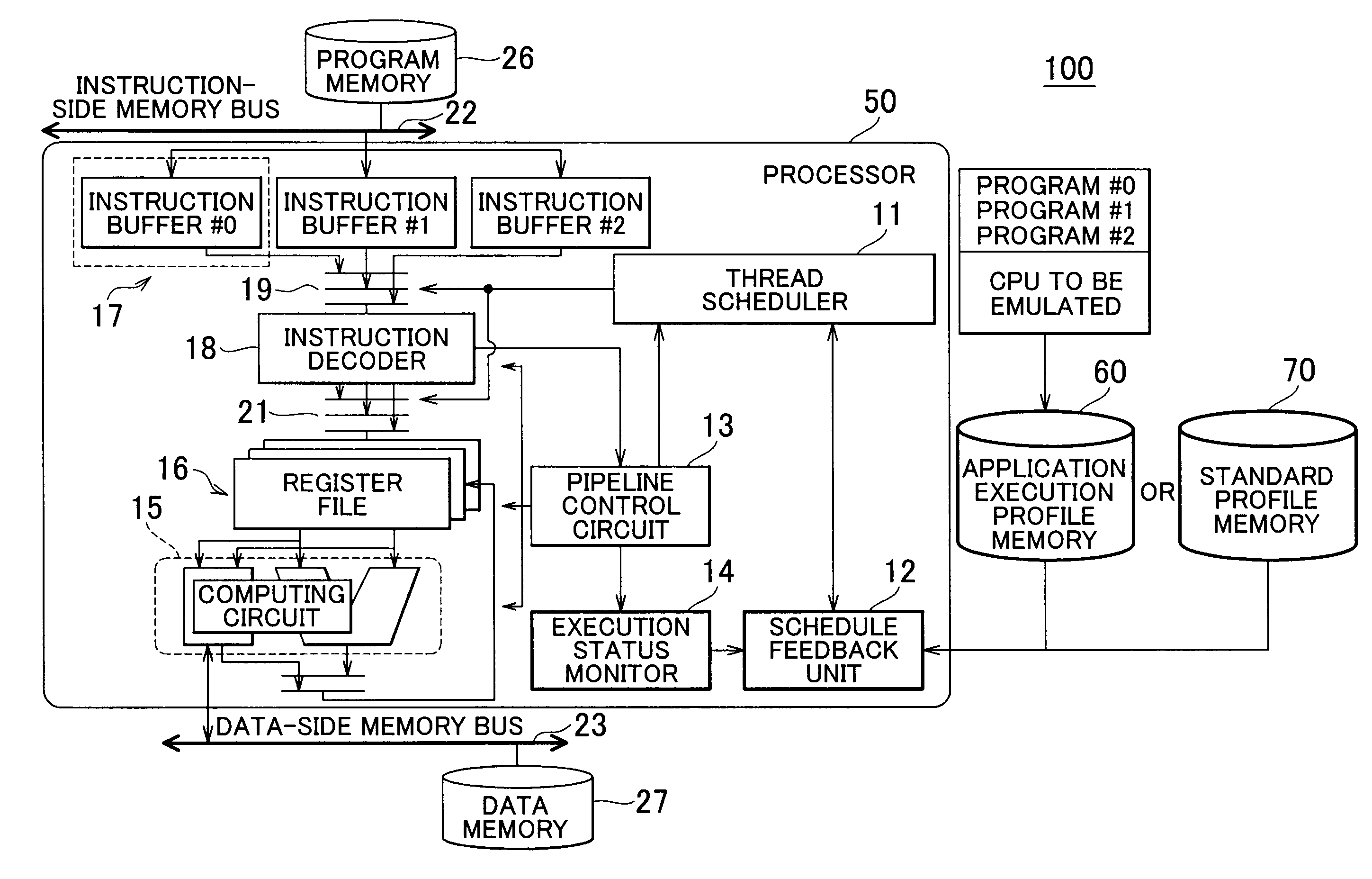 Multithread execution device and method for executing multiple threads