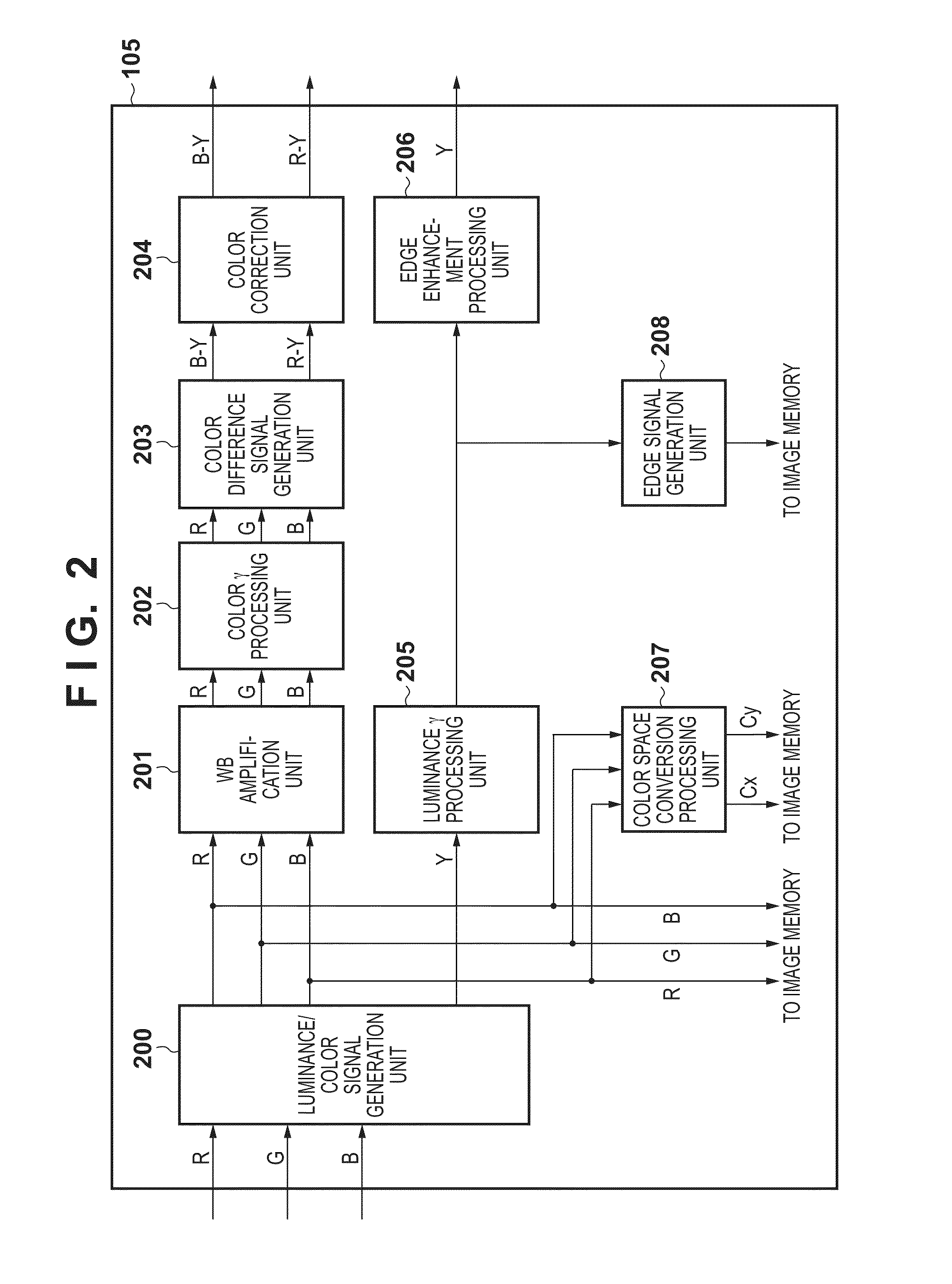 Image processing apparatus and control method therefor