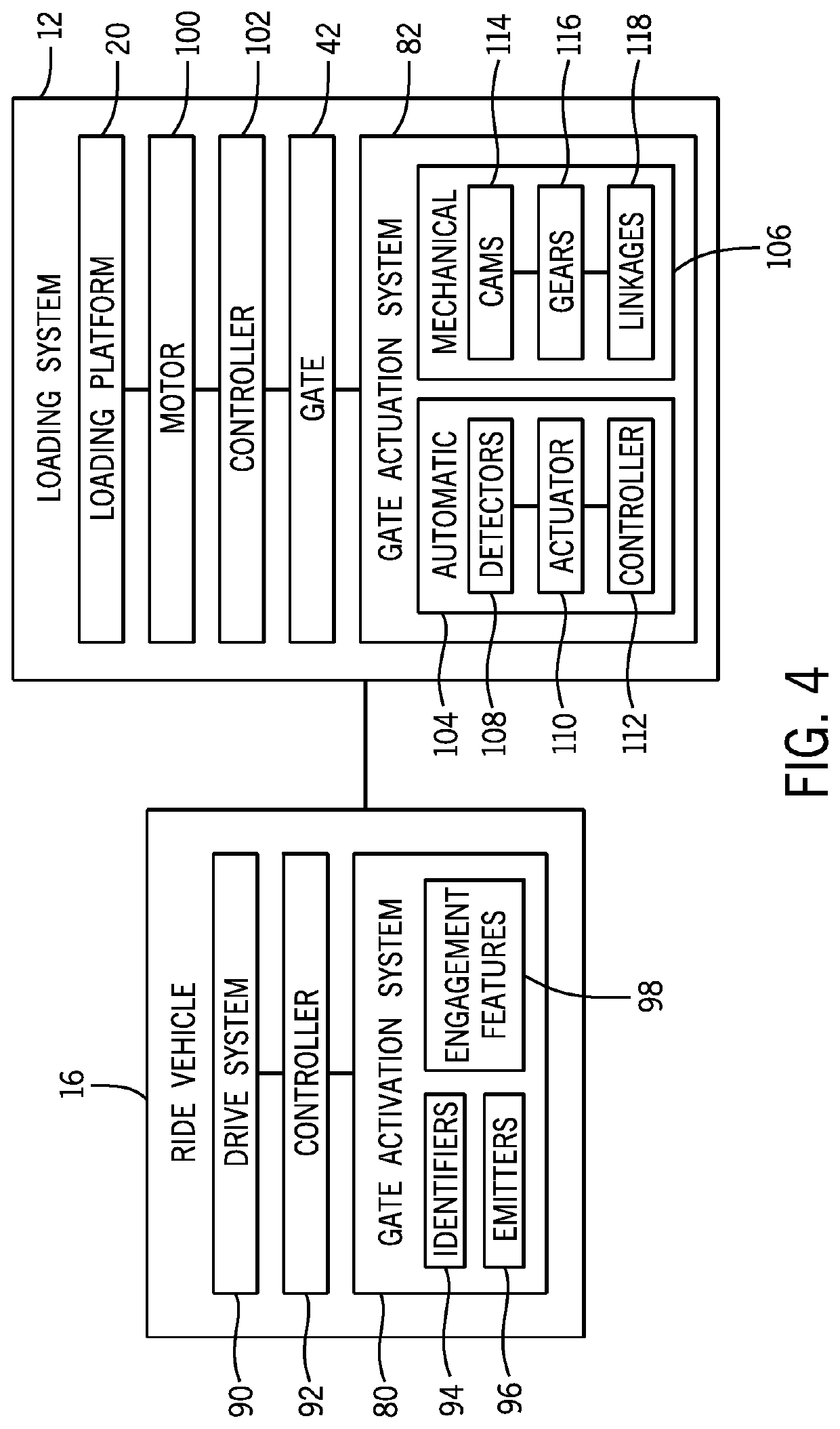 Gate systems and methods for rotating loading platform