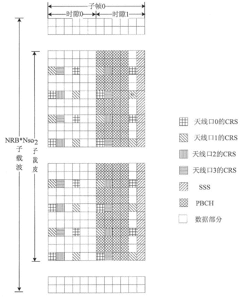 Synchronous estimating method and device of OFDM system