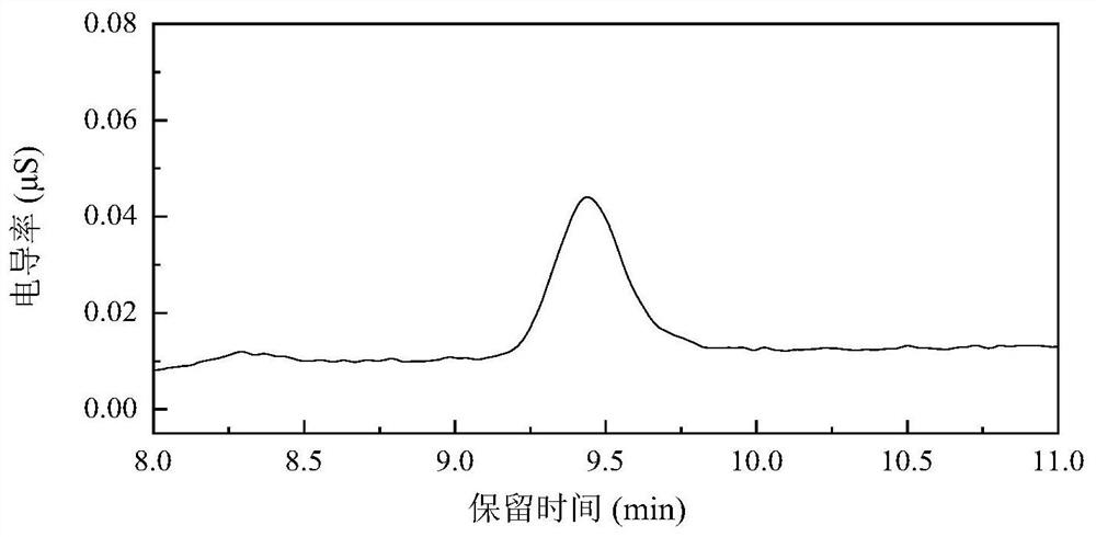 A method for simultaneously detecting fosfomycin and its diols by ion chromatography