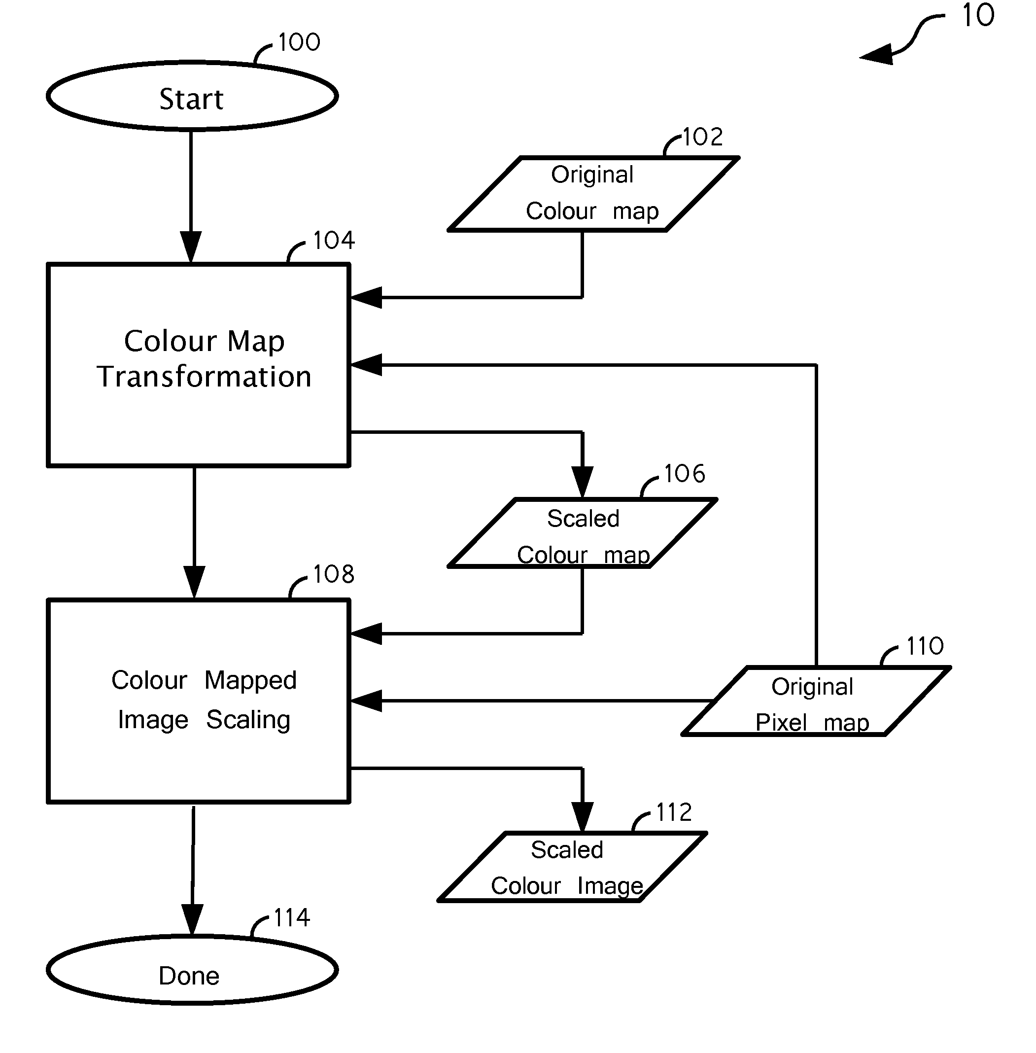 Method and system for predictive scaling of colour mapped images