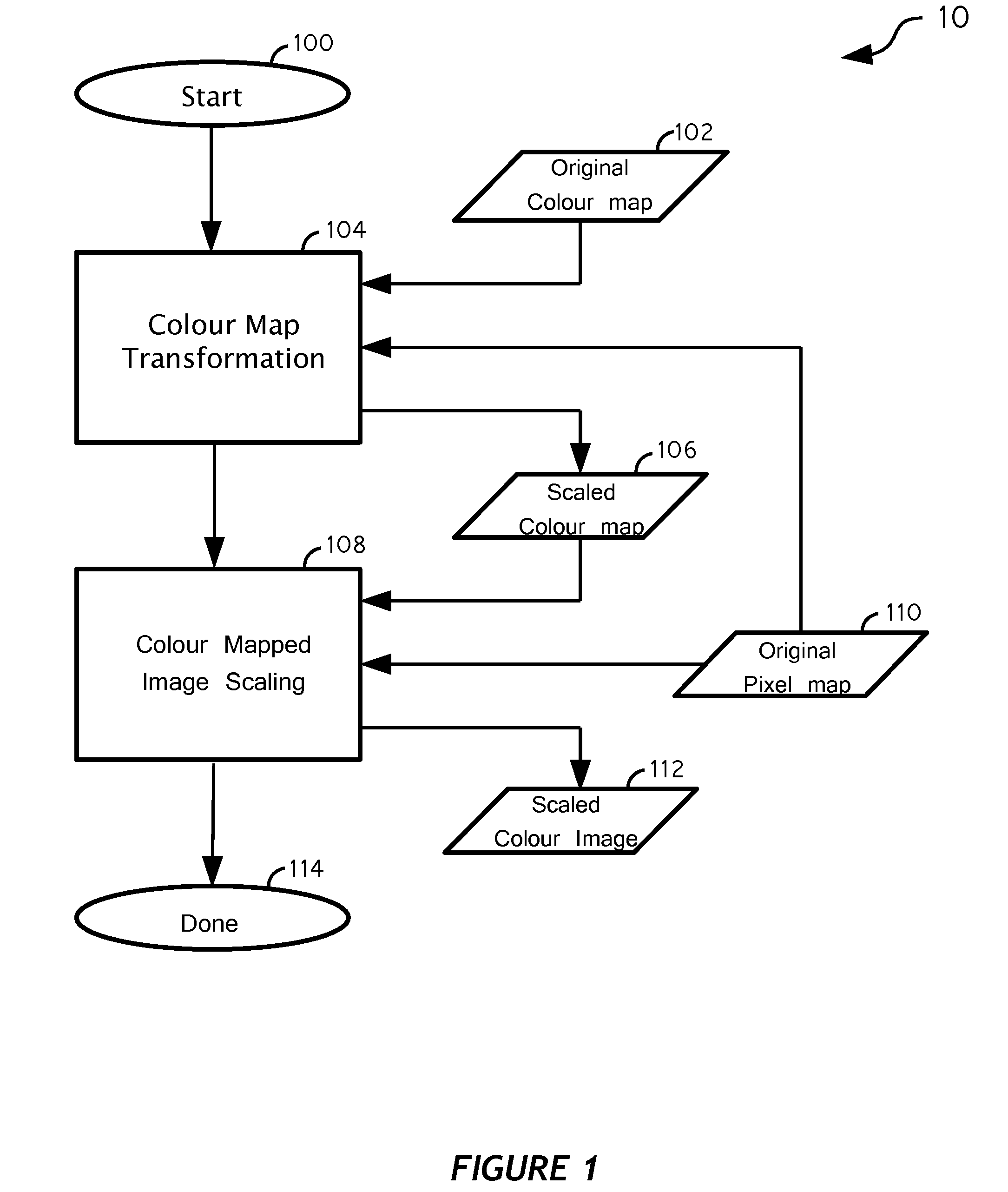 Method and system for predictive scaling of colour mapped images